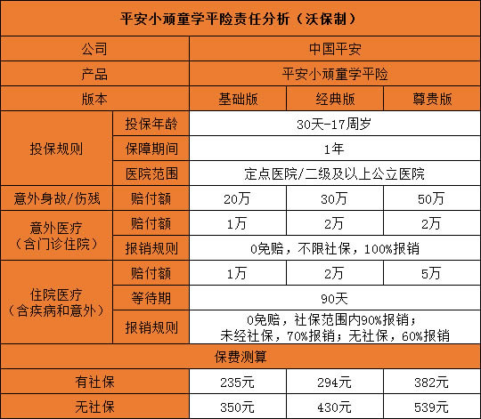 意外险医疗包括哪些范围_意外医疗保险范围_意外险医疗费范围