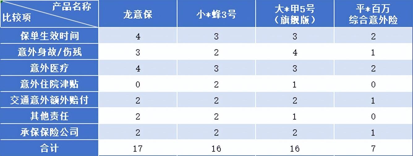 意外医疗保险范围_意外险医疗包括哪些范围_意外险医疗费范围