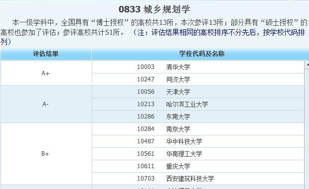 老八校是哪几所学校_老8校是什么意思_老八校新八校