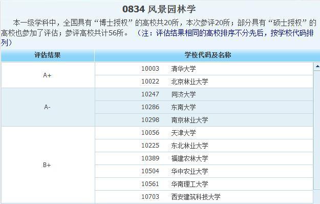 老八校新八校_老八校是哪几所学校_老8校是什么意思