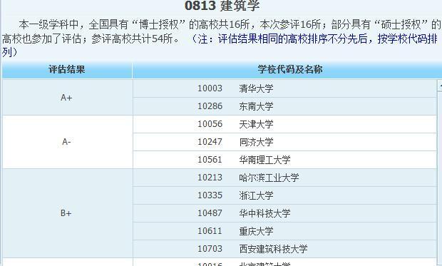 老8校是什么意思_老八校新八校_老八校是哪几所学校