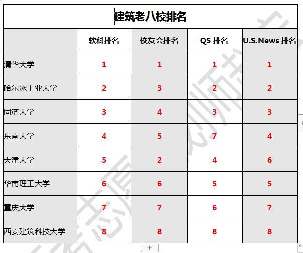 老8校是什么意思_老八校新八校_老八校是哪几所学校