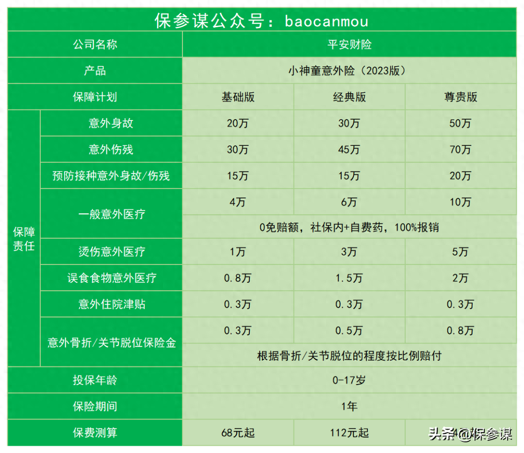 意外险医疗费范围_意外医疗保险范围_意外保险医疗范围有哪些