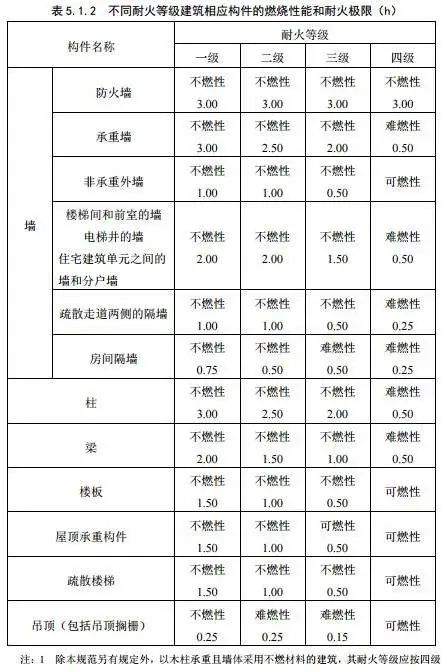 龙骨轻钢龙骨价格_75轻钢龙骨_龙骨轻钢多少钱一米