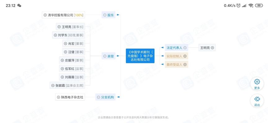 中国知网股权_中国知网控股人_知网控股