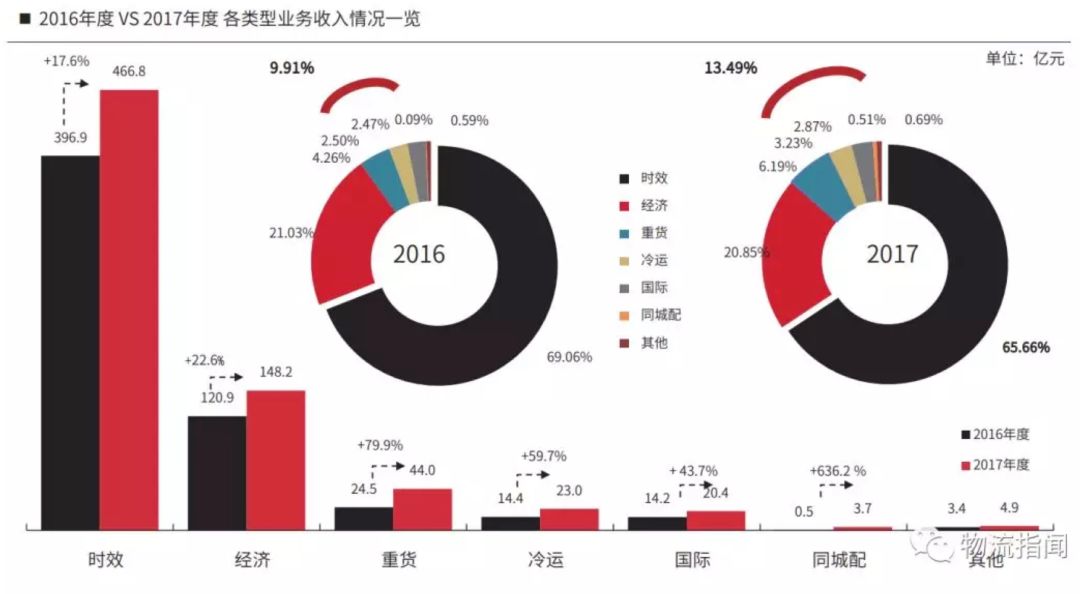 顺心捷达怎么样_【顺心捷达】_顺心捷达2020年大动作