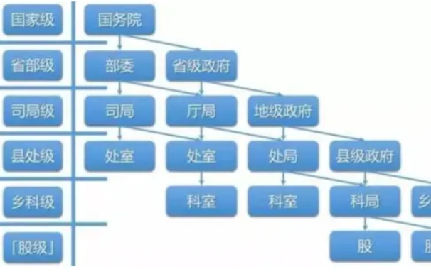 中央一级巡视员级别_二级巡视员级别_二级巡视员什么级别