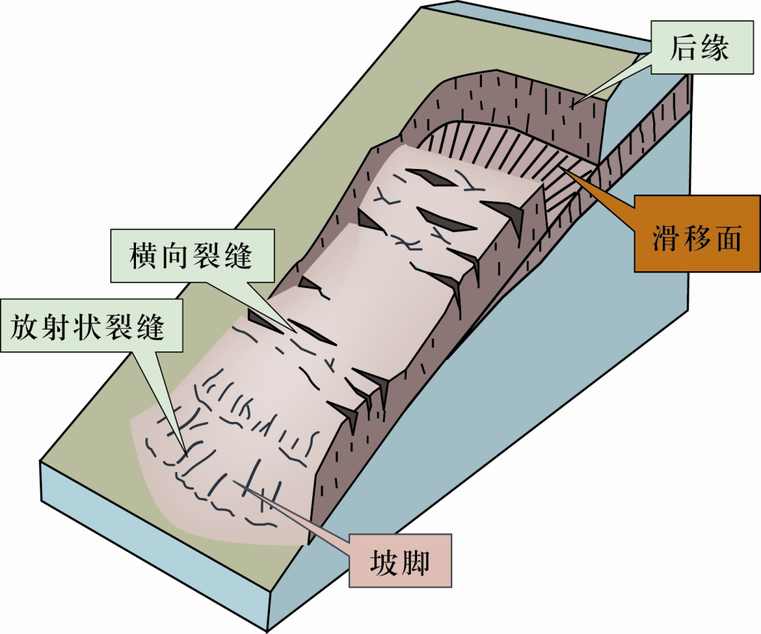 防治滑坡措施有什么_滑坡的防治措施有哪些_防治滑坡措施有哪些方法