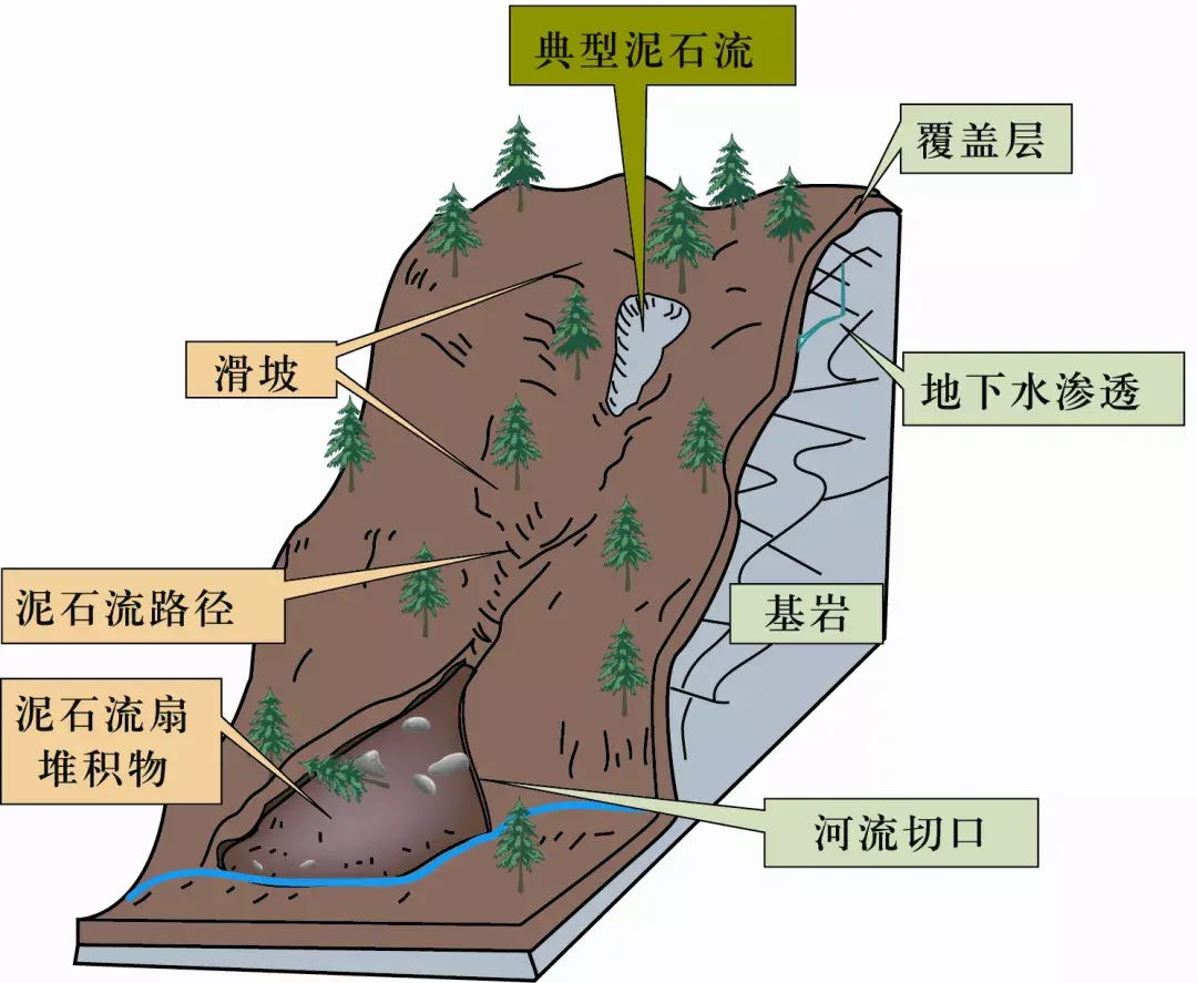 防治滑坡措施有哪些方法_防治滑坡措施有什么_滑坡的防治措施有哪些