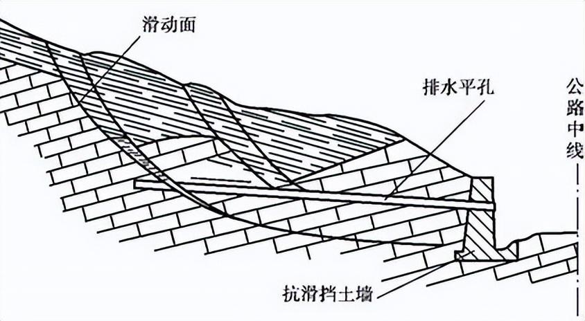 滑坡的防治措施有哪些_防治滑坡措施有哪些_防治滑坡措施有什么