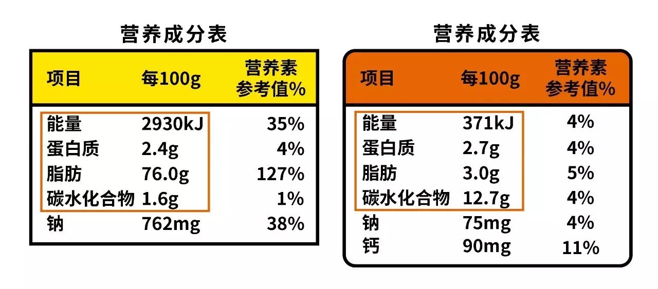 大卡跟千卡换算_千卡和大卡怎么换算的_大卡和千卡一样吗