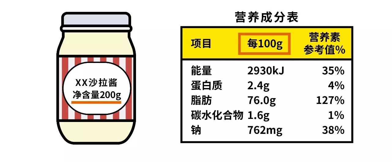 大卡和千卡一样吗_千卡和大卡怎么换算的_大卡跟千卡换算