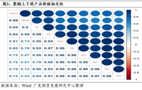 涤纶短纤维_涤纶短纤维有毒吗_涤纶短纤维用途