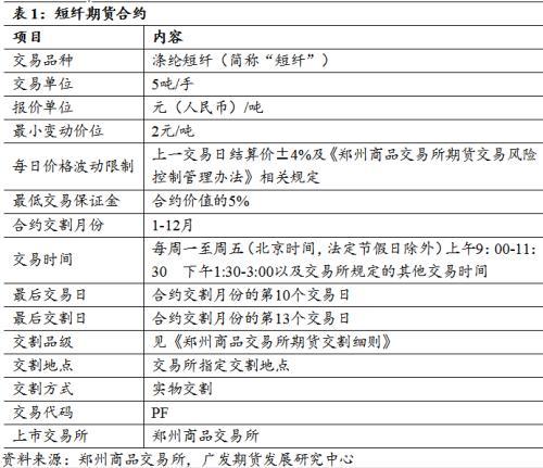 涤纶短纤维用途_涤纶短纤维_涤纶短纤维有毒吗