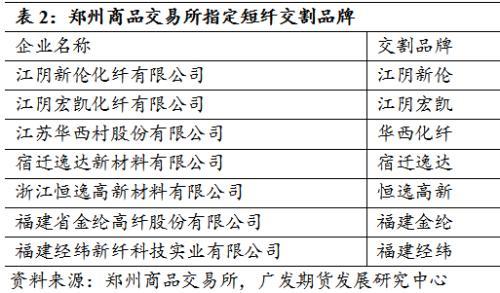 涤纶短纤维有毒吗_涤纶短纤维用途_涤纶短纤维