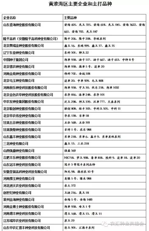 黄淮海地形图_黄淮海地区包括哪些省_黄淮海地区