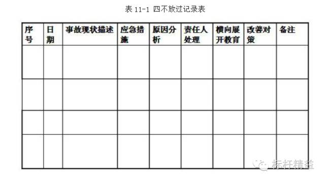 安全事故处理四不放过原则是_放过原则是指什么_四不放过原则是什么