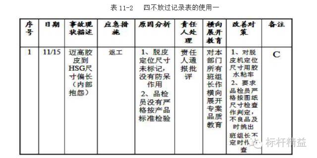 放过原则是指什么_安全事故处理四不放过原则是_四不放过原则是什么