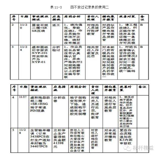 四不放过原则是什么_放过原则是指什么_安全事故处理四不放过原则是