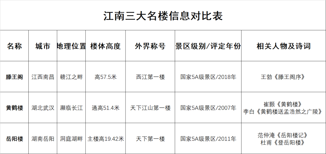 楼名字_三大名楼_楼名大全三字