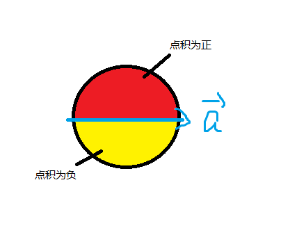 向量内积和外积有什么区别_向量的内积_向量内积怎么算