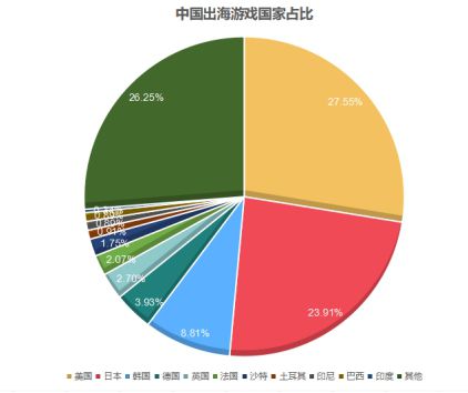 排行榜网络游戏2023年_排行榜网络游戏2023最新_十大网络游戏排行榜2023