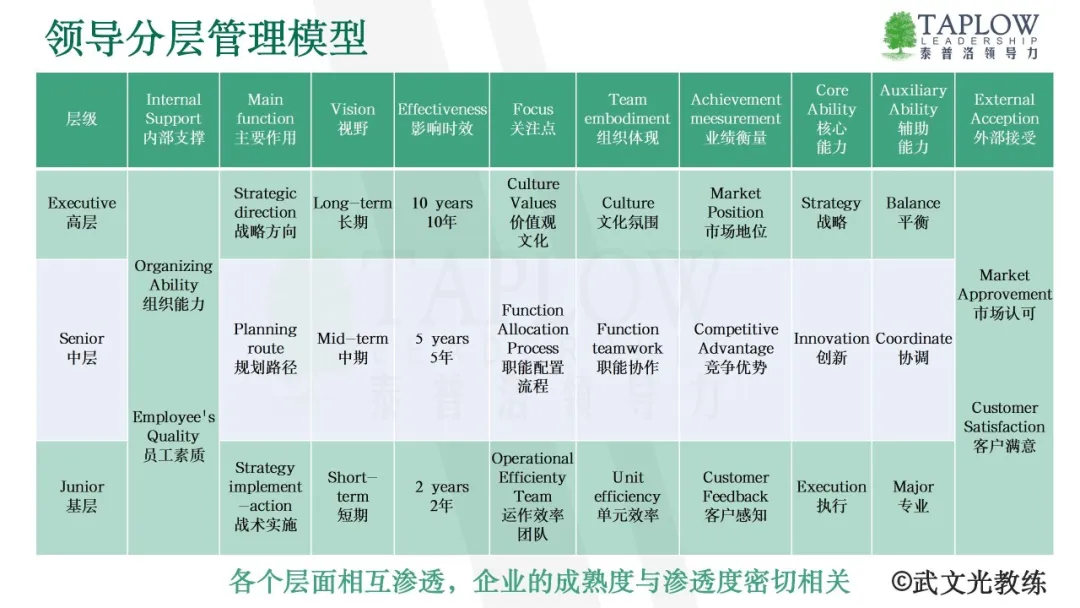 管理者代表职责_管理者代表岗位职责_管理者代表的主要职责